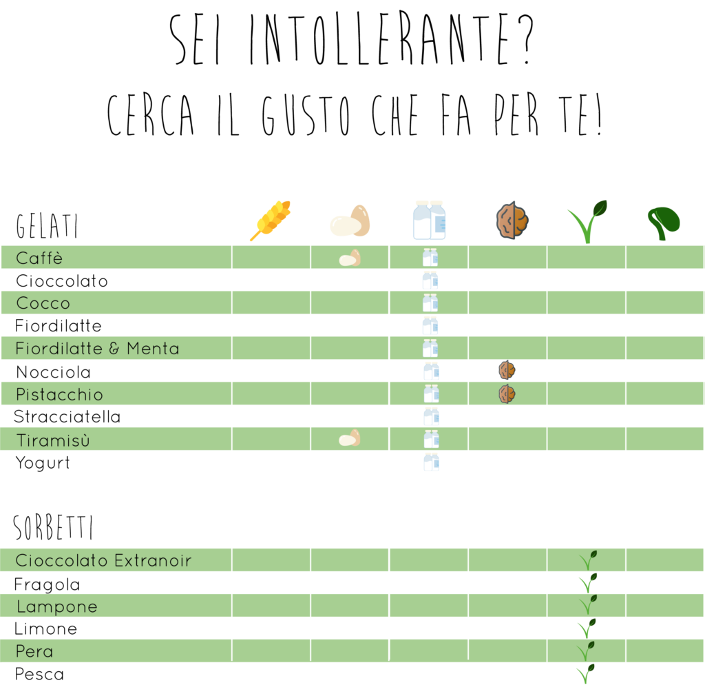 intolleranze-alimentari-gelato-borelli-lab